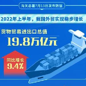 新華全媒 丨2022年上半年我國貨物貿易進出口總值19.8萬億元